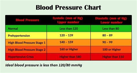 Ideal Blood Pressure Chart Healthiack