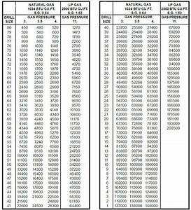 Burner Hp Orifice Size Chart My Girl