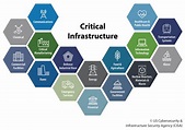 Protection of Critical Infrastructure - Joint Air Power Competence Centre