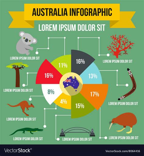 Australia Infographic Elements Flat Style Vector Image