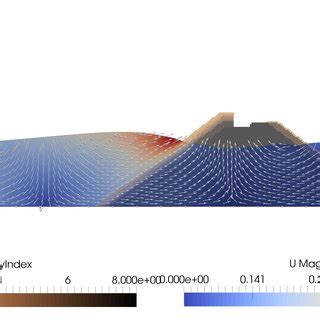 Hydrodynamics Analysis Of Submerged And Floating Structures With