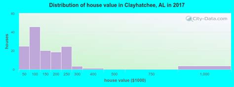 Clayhatchee Alabama Al 36322 Profile Population Maps