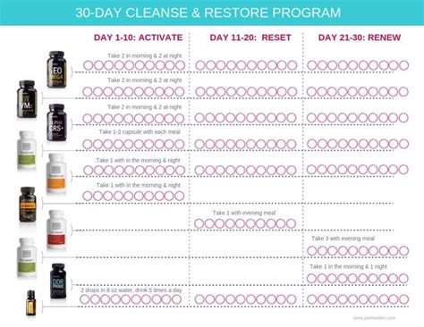 Pin By Ginger Pelley On Dóterra 30 Day Cleanse Essential Oils