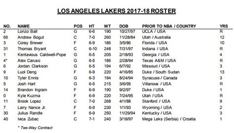 Roster page for the los angeles lakers. Lakers Waive Blue, Wear And Weber - Los Angeles Sentinel ...