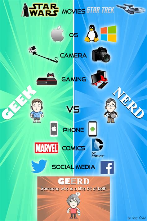 Geek Vs Nerd By Nas Code On Deviantart