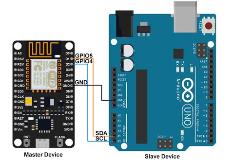 Wifi Esp8266入门开发十四 使用iicesp8266 Iic Csdn博客