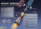 Types Of Rocket, Design And Uses | Engineering Discoveries