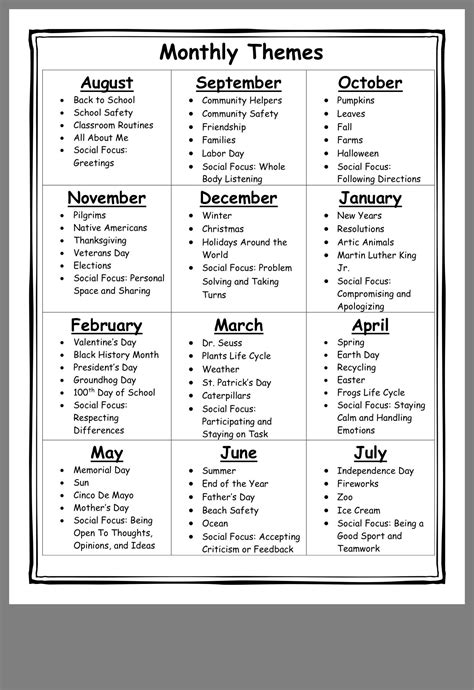 Monthly Lesson Plan Themes For Preschool