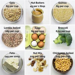 47 Balanced Diet Chart For Vegetarian Indian Png