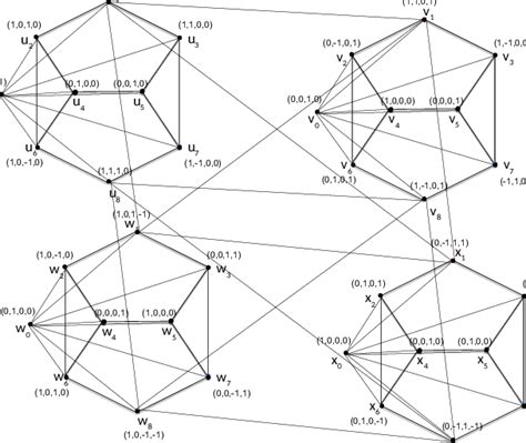 An Illustration Of The Hardy Paradox Construction In Dimension Four By Download High