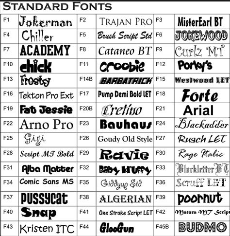 List Of Fonts With Examples Pelajaran