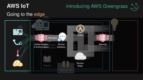 Introduction To Aws Greengrass On Iot