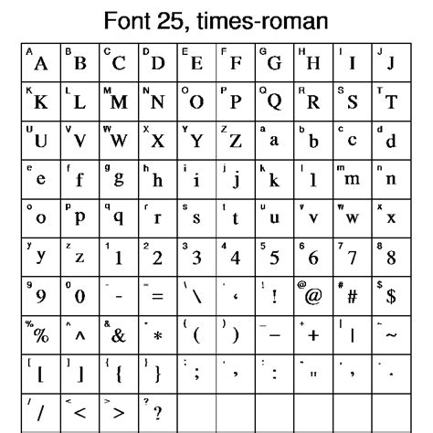 Pyngl Font Tables