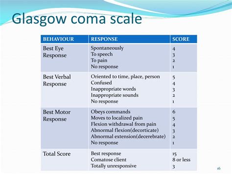 Glasgow Coma Scale Gcs Score Porn Sex Picture