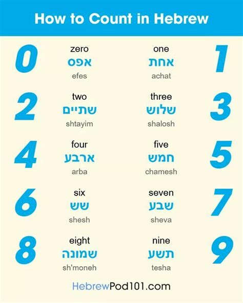 Hebrew Language Learning Hebrew Language Words Study Hebrew Hebrew