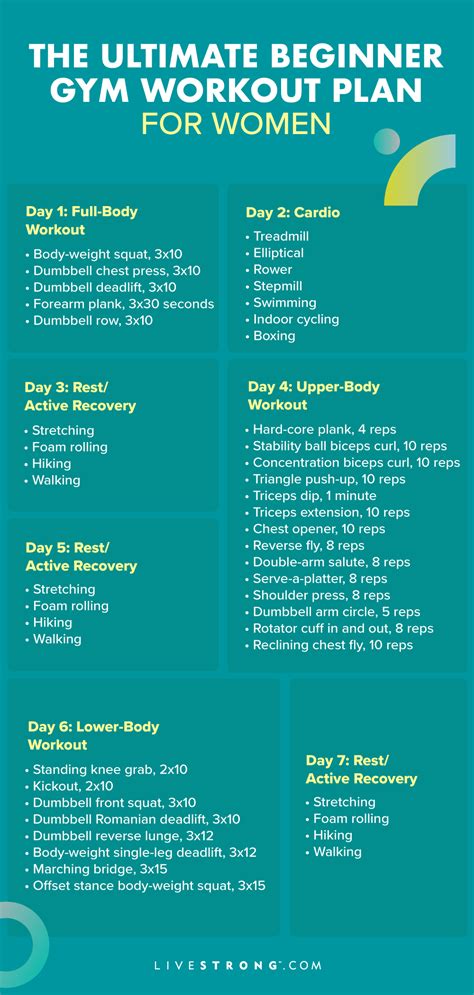 Beginner Total Gym Workout Routine