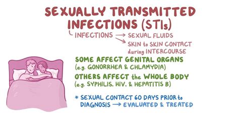 Sexually Transmitted Infections Clinical Video Osmosis