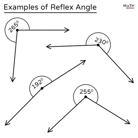 Reflex Angle | Math Monks