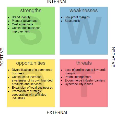 Tows Analysis A Comprehensive Guide