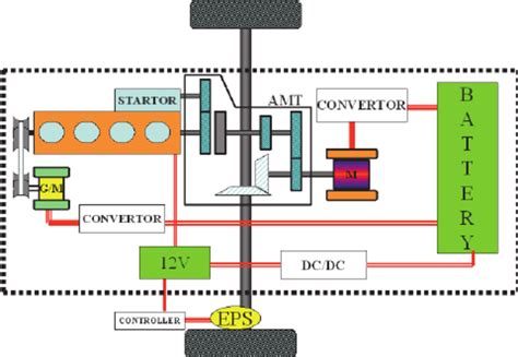 A system wiring diagram is actually a portion of the total vehicle diagram. Power assembly diagram of hybrid electric car The hybrid electric car... | Download Scientific ...