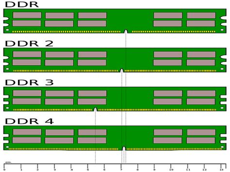 diferencias entre memoria ram ddr ddr2 ddr3 ddr4 esta diferencia hot sex picture