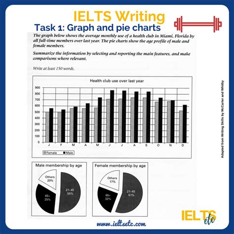 Ielts Writing Task 1 Writing Tasks Ielts Writing Ielts Images