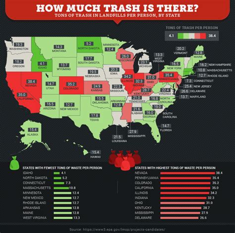 11 how do the population and area of the united kingdom of great britain and northern ireland, the united states of america and the russian federation reflect the size of the countries? America's Landfills: Which States Need to Recycle More?