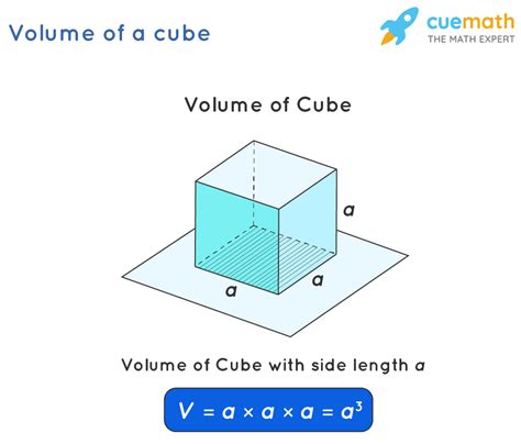 Cube Formula Shape Definition Examples 2023