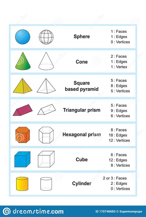 Properties Of 3d Shapes Geometric Shapes 3d Stock Vector