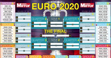 See all national team standings during the euro 2020 competition. Euro 2020 wallchart: Free printable PDF with every Euros ...
