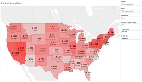 Data Analysis U S New Car Sales By State