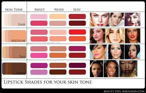 Pin By Kris Early On Makeup Perfect Lip Color Neutral Skin Tone