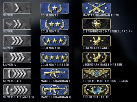 Csgo Competitive Skill Groups And Profile Rank Counter Strike