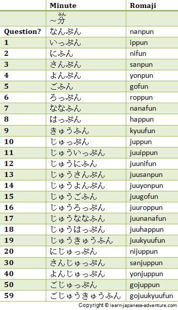 Learn Japanese Numbers 1 To 20 Learn Japanese Easy And Quick