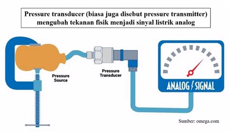 Pengertian Pressure Transducer Fungsi Cara Kerja Dan Jenisnya