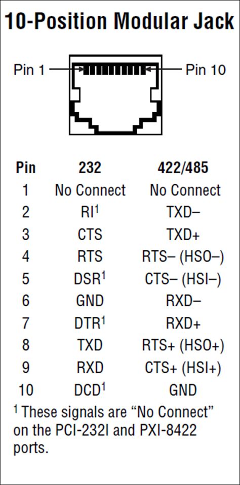 Download 31 Db9 Connector For Rs485