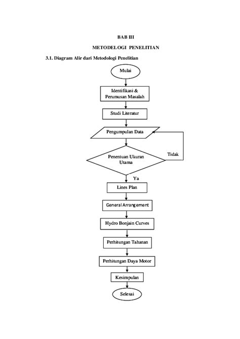 25 Contoh Diagram Alir Metode Penelitian Png