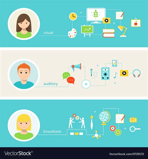 Visual Auditory And Kinesthetic Learning Styles Vector Image