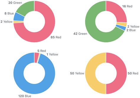 Chartjs Plugin Datalabels Chart Js Plugin To Display Labels On Data Vrogue