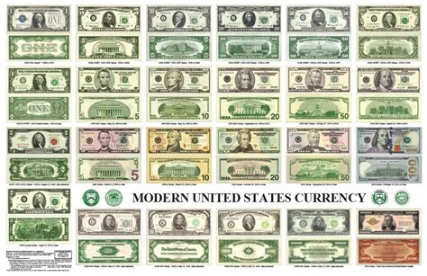 See if you are eligible for an economic impact payment. MODERN US CURRENCY POSTER - WITH THE NEW $100 BILL | eBay