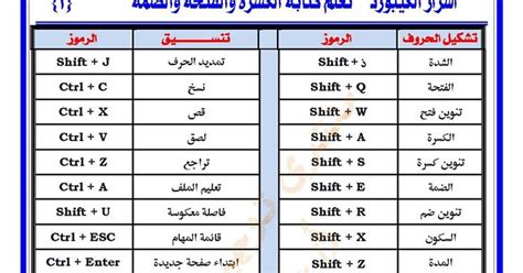 Check spelling or type a new query. كل اختصارات الكيبورد "لوحة المفاتيح" وكتابة الحركات ...