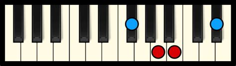 B7 Chord On Piano Free Chart Professional Composers