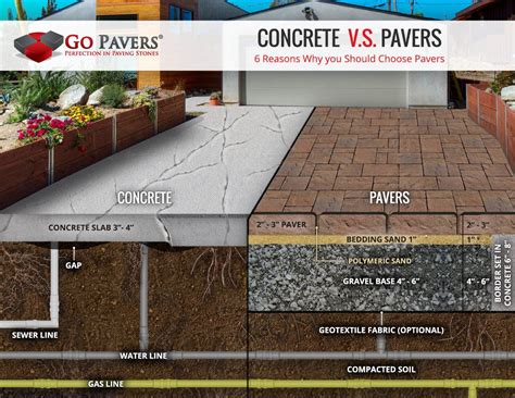 Easily Compare The Advantages And Disadvantages Of Pavers Vs Concrete