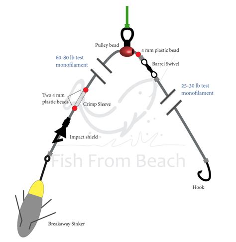 How To Tie The Pulley Rig For Surf Fishing Fish From Beach