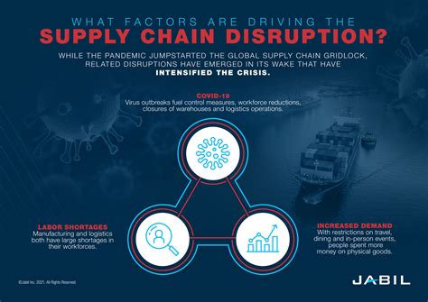 Global Supply Chain Challenges The Market Forces Creating Complexity