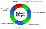 Pictures of Security Policy Cycle