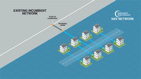 What Is A New Appointment And Variation Nav Iwnl