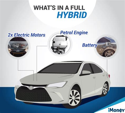 Why Buying A Hybrid Car Makes Total Financial Sense Imoney