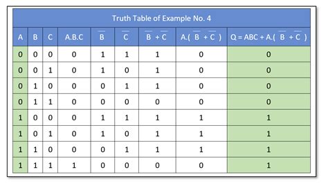 How To Make A Truth Table From Logic Circuit Wiring Draw And Schematic