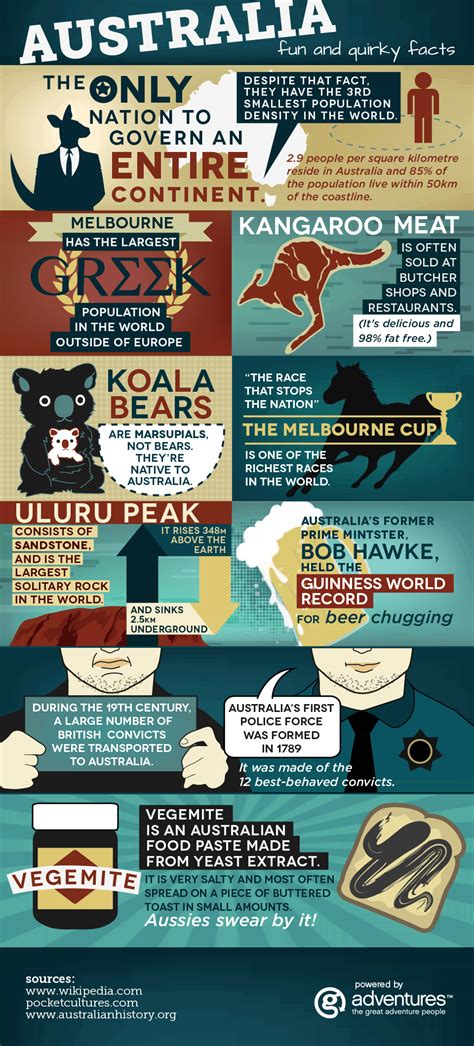 Fun Facts About Australia Infographic Dauntless Jaunter Travel Site